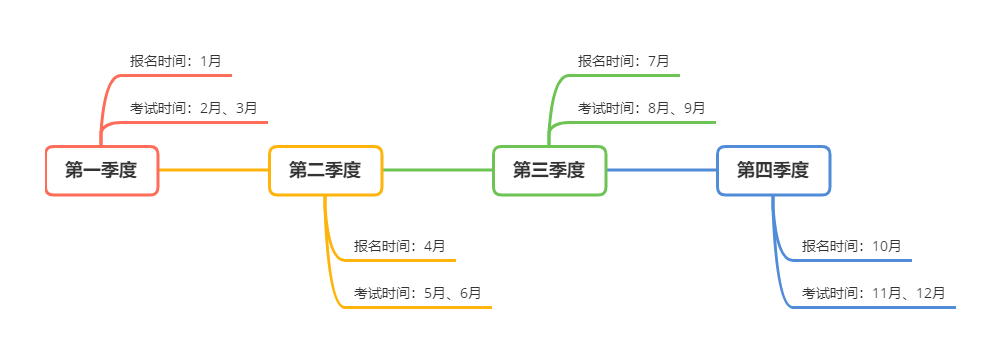 cwm考試時(shí)間