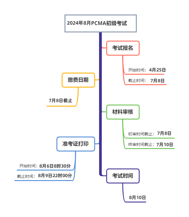 管理會(huì)計(jì)師報(bào)名時(shí)間